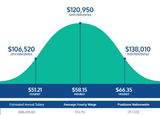 pharmacist salary