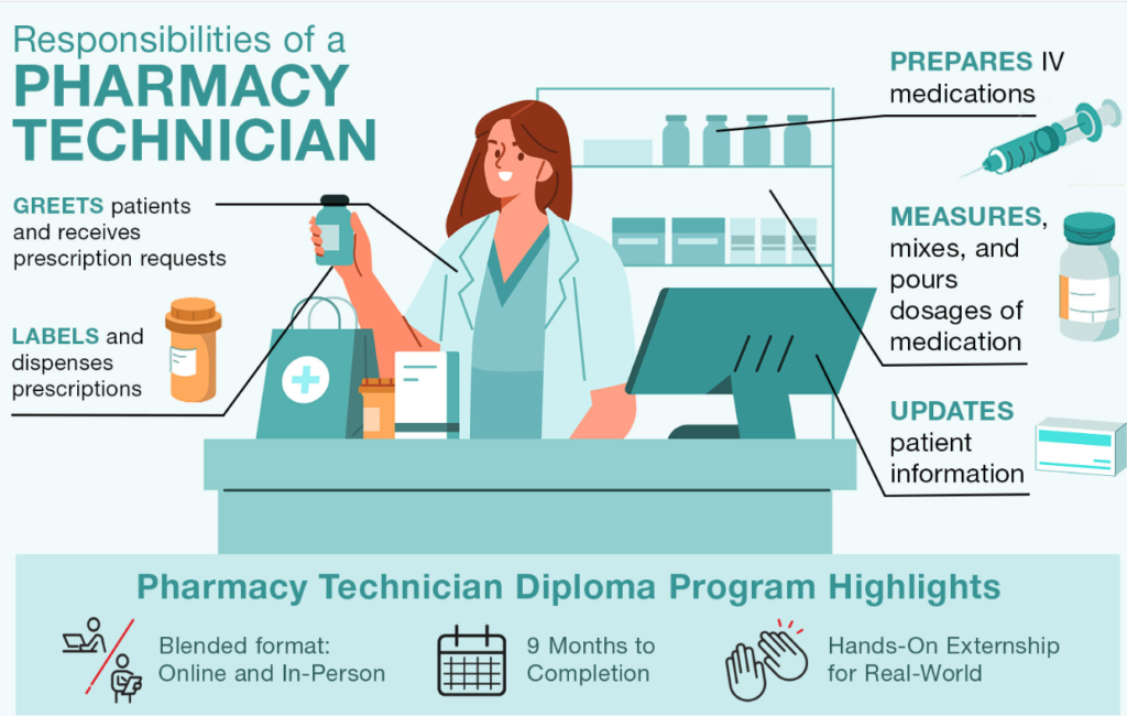 Responsibilities Of A Pharmacy Technician